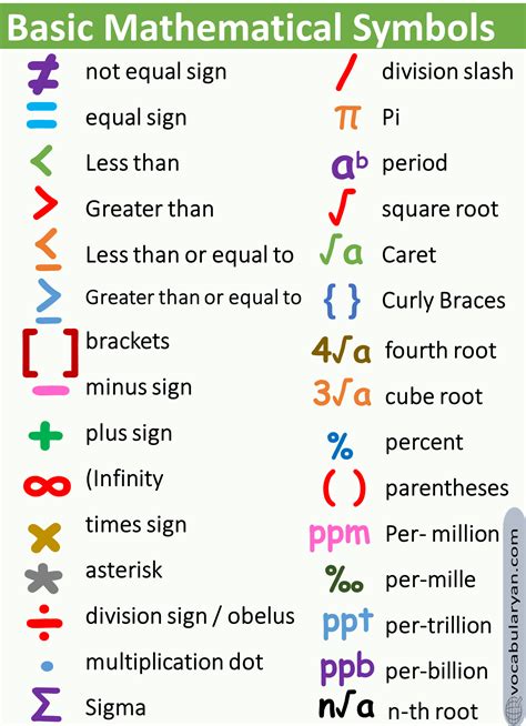 《》 meaning|Mathematical Symbols